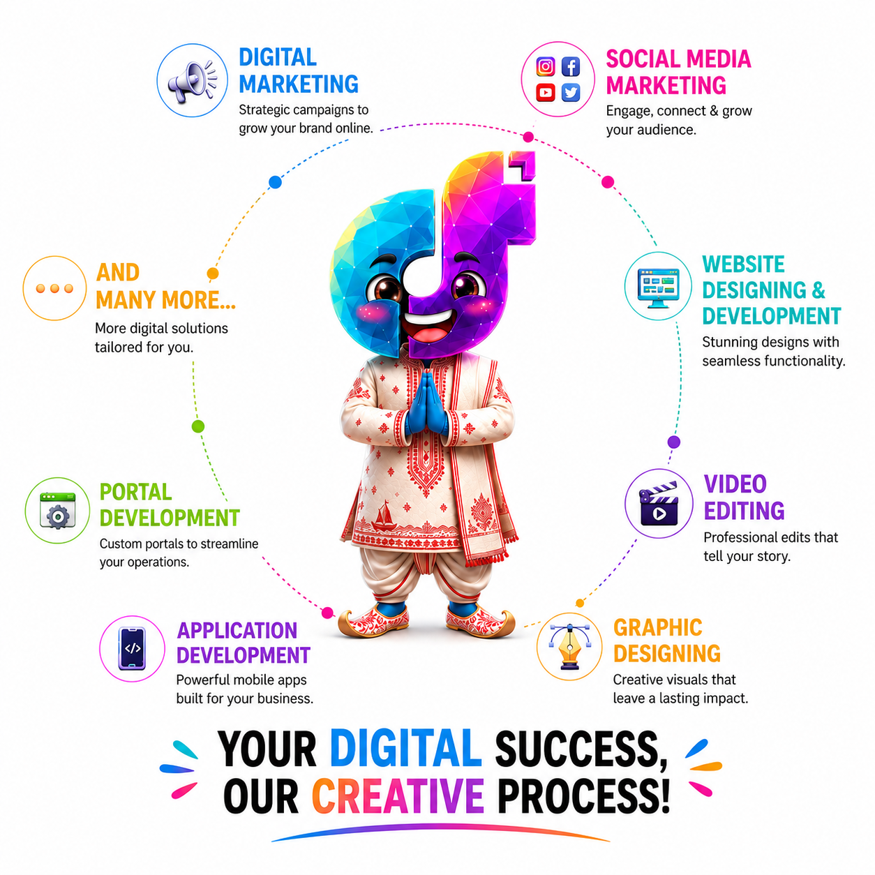 DigiTetra digital marketing